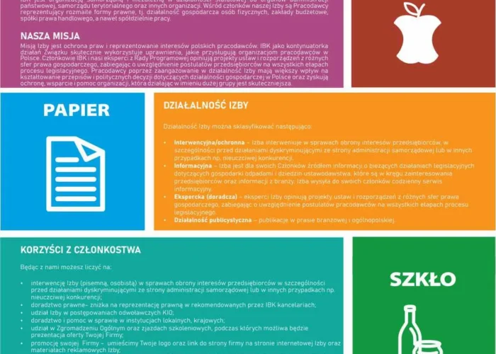 Plansza informacyjna Izby Branży Komunalnej przedstawiająca opis organizacji, jej misję, działalność i korzyści z członkostwa, uzupełniona ikonami segregacji odpadów (papier, bio, szkło) w ramach promocji na Targach POLECO 13–15.10.2021.